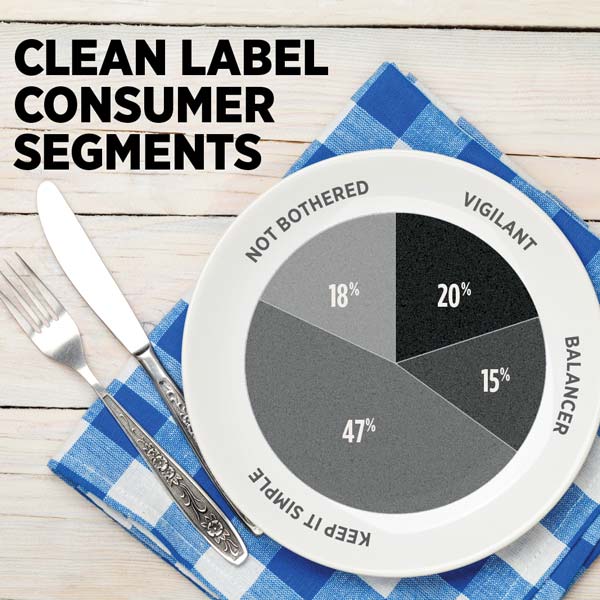 clean label segments